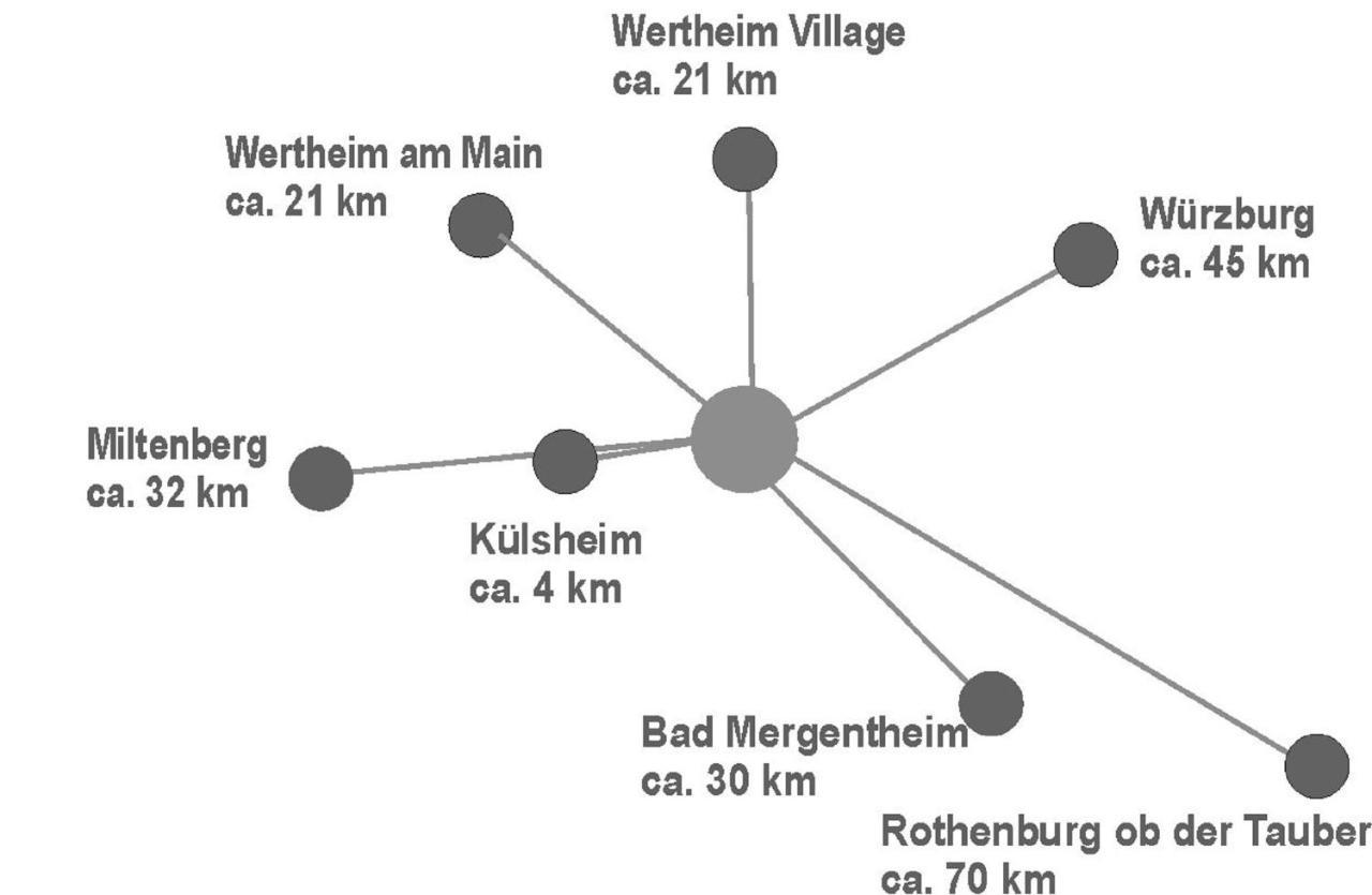 Ferienwohnung Auf Dem Dorf, Kuelsheim Екстер'єр фото